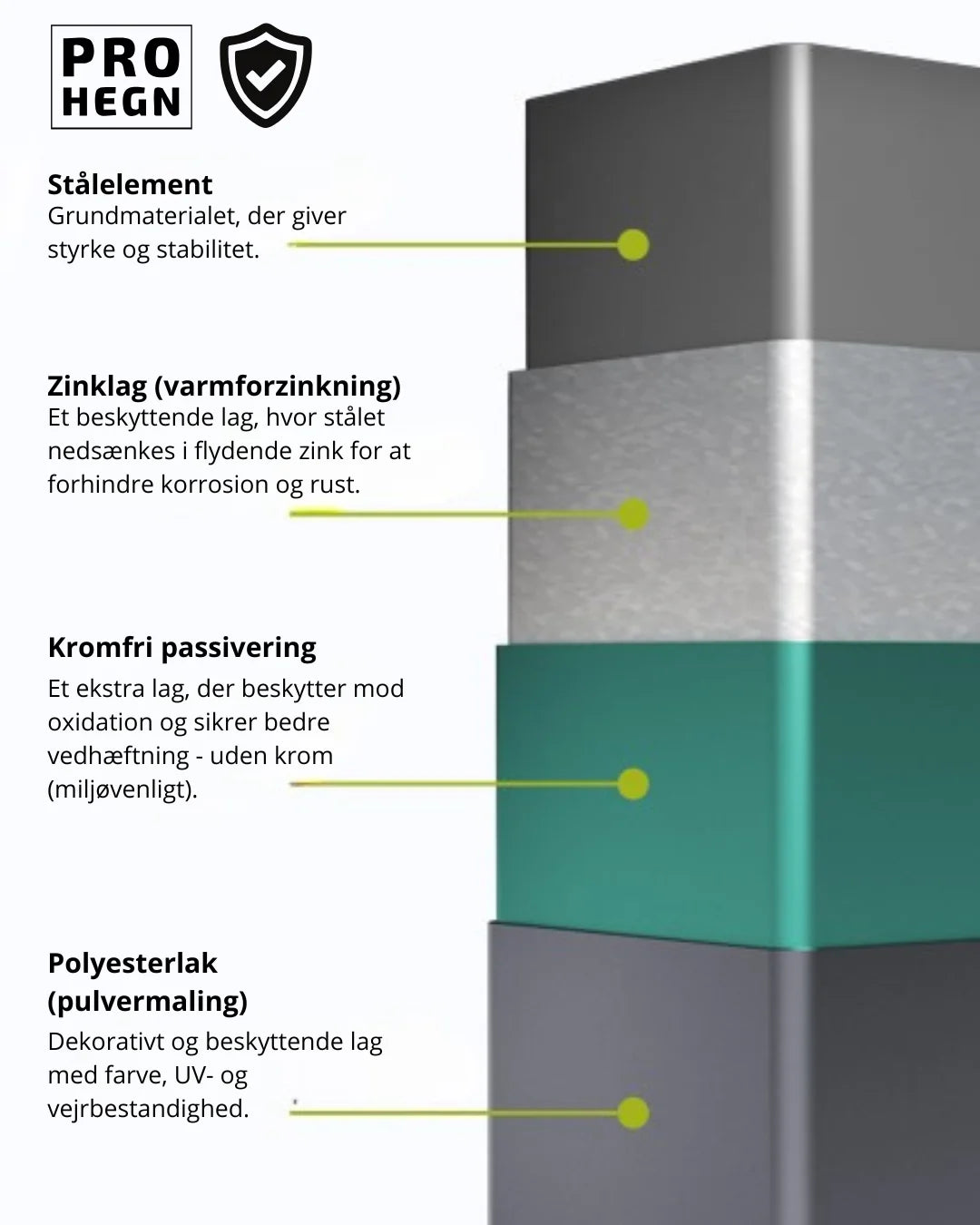Hegnlåger PH.05