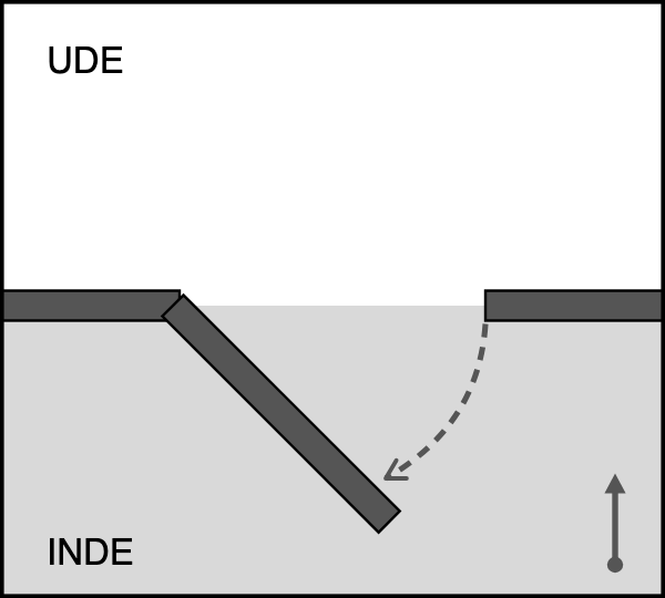 Venstre ind